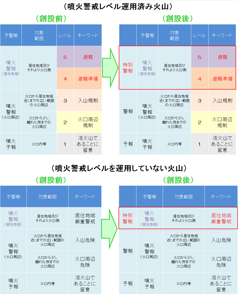 警報 基準 暴風 暴風警報とは風速何メートル？学校が休みになる基準と対策紹介