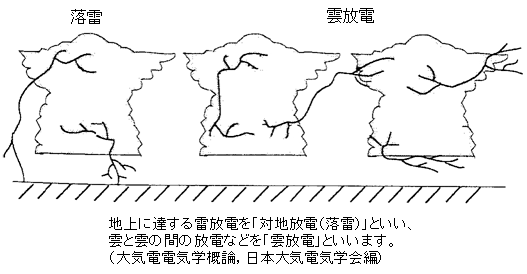 雷の模式図