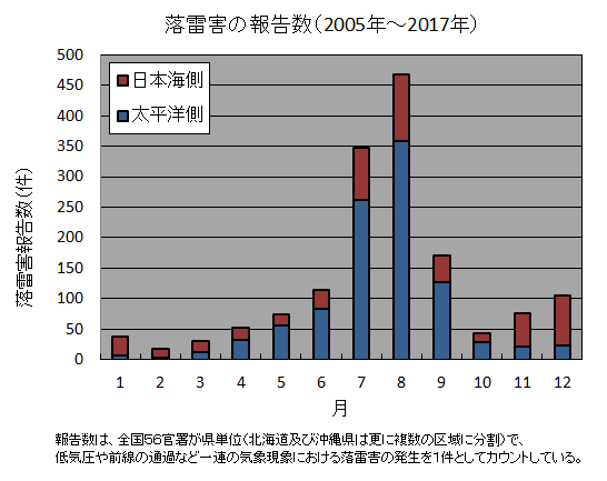 情報 気象庁 落雷