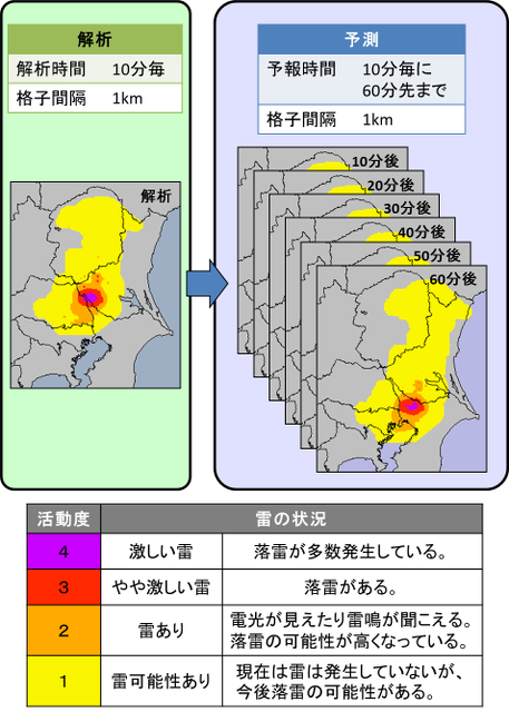 雷ナウキャストの概要