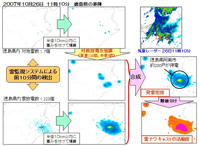 雷検知による活動度の解析