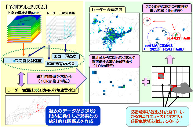 情報 気象庁 落雷