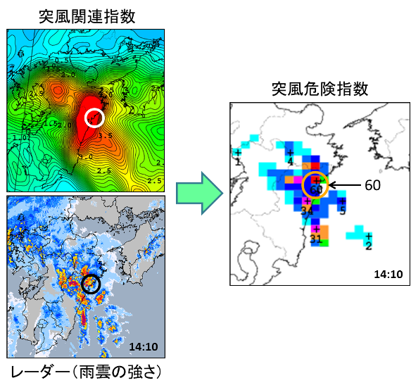 突風危険指数の計算例