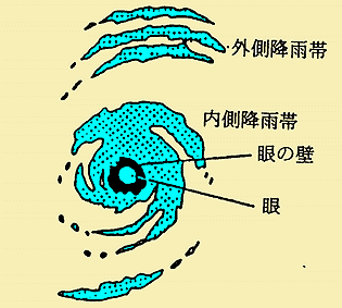 雲の分布