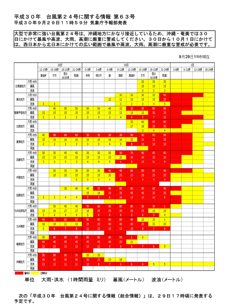 図形式全般台風情報の例