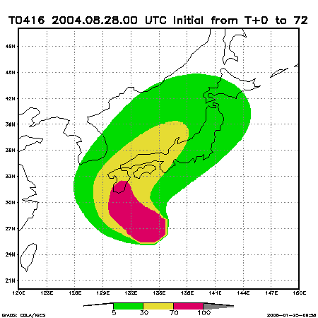 確率分布図