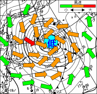 温帯低気圧周辺の風分布