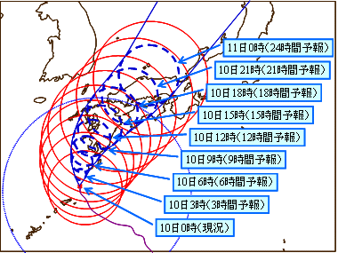 3時間刻みの24時間先までの台風予報の表示