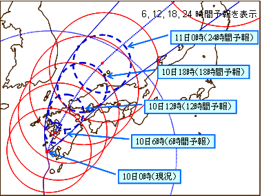 予報円の中心点やそれを結ぶ線を描いた図