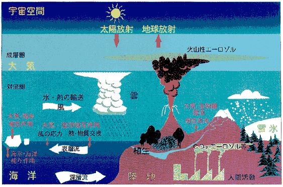 変動 気候 気候変動適応センター｜組織紹介｜国立環境研究所