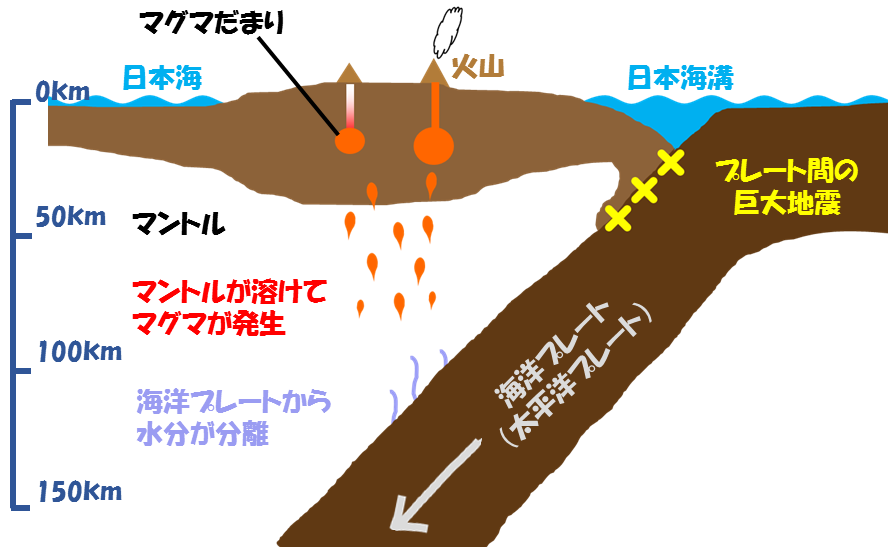 気象庁 火山噴火の仕組み