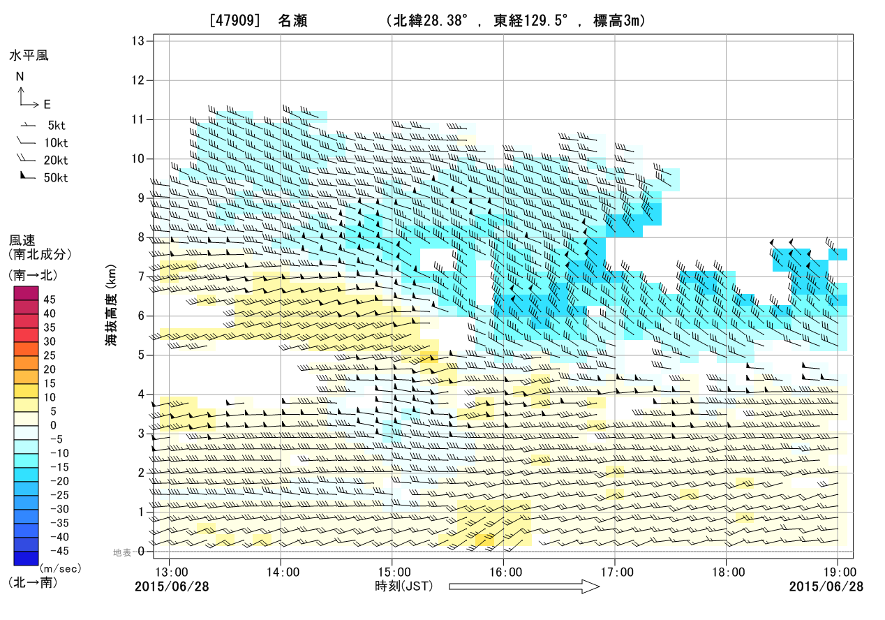 トラフ通過時のウィンドプロファイラのデータ（名瀬）