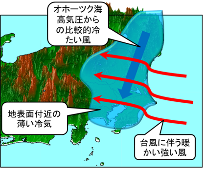 暖かい風が乗り上げる概念図