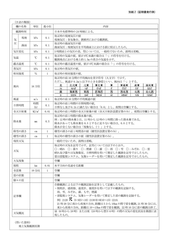 証明書の例