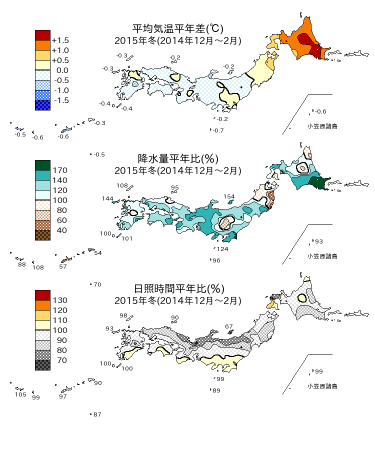 2015年冬（2014年12月～2月）の平均気温・降水量・日照時間の平年差比図