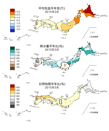 2015年3月の平均気温・降水量・日照時間の平年差比図