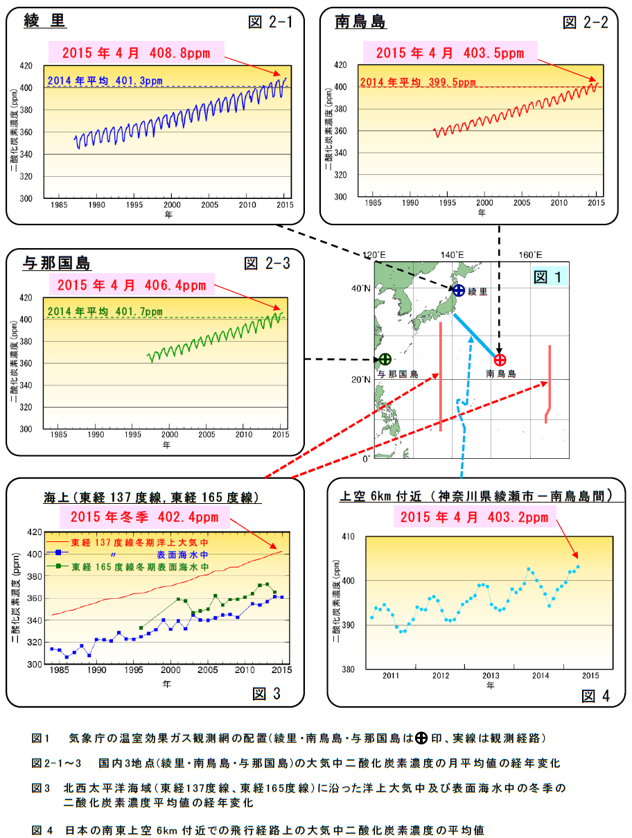 報道発表資料別紙1 二酸化炭素濃度の経年変化