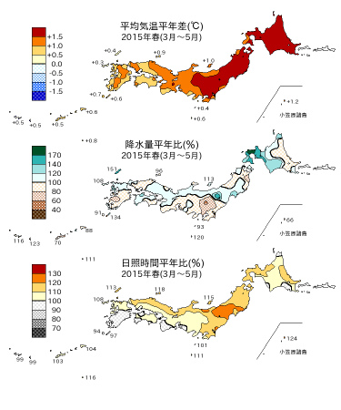 2015年春（3～5月）の平均気温・降水量・日照時間の平年差比図