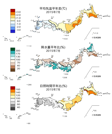 2015年7月の平均気温・降水量・日照時間の平年差比図