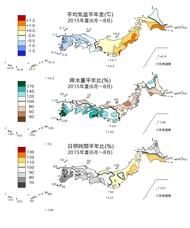 2015年夏（6～8月）の平均気温・降水量・日照時間の平年差比図