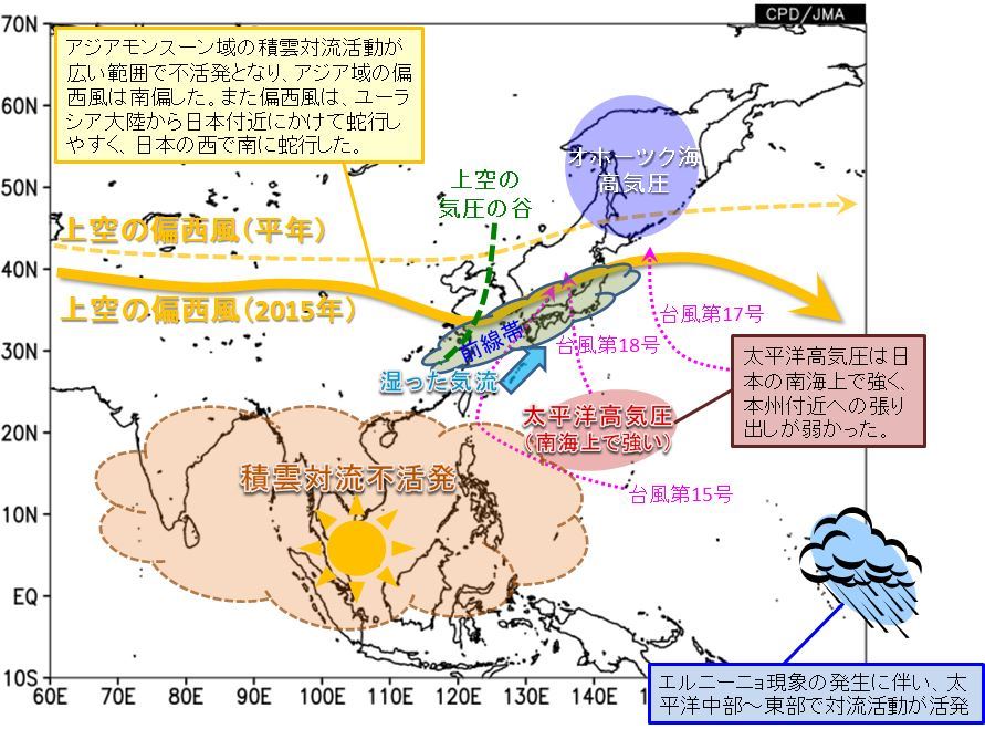 2015年8月中旬から9月上旬頃の大気の流れの特徴