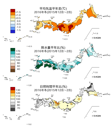 2016年冬（12～2月）の平均気温・降水量・日照時間の平年差比図