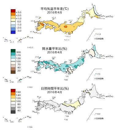 2016年4月の平均気温・降水量・日照時間の平年差比図