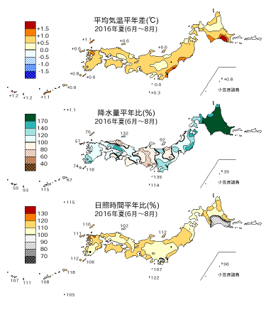 2016年夏（6～8月）の平均気温・降水量・日照時間の平年差比図