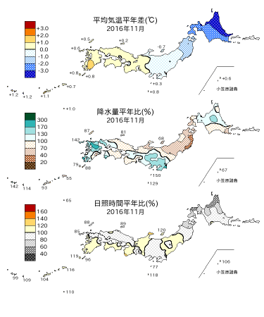 2016年11月の平均気温・降水量・日照時間の平年差比図