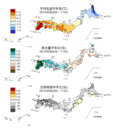 2016年秋（9～11月）の平均気温・降水量・日照時間の平年差比図