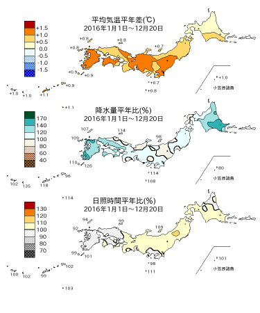 2016年の平均気温・降水量・日照時間の平年差比図速報版
