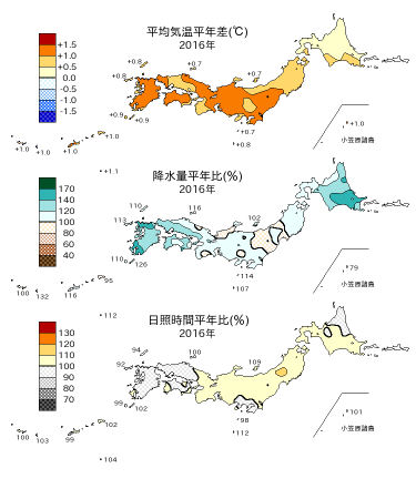 2016年の平均気温・降水量・日照時間の平年差比図