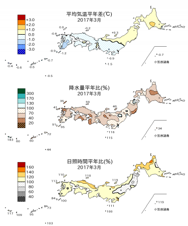 2017年3月の平均気温・降水量・日照時間の平年差比図