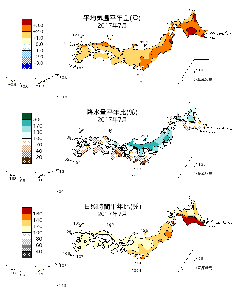 2017年7月の平均気温・降水量・日照時間の平年差比図