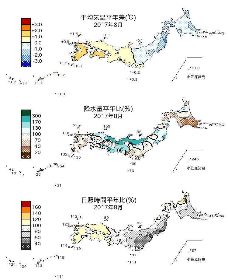 2017年8月の平均気温・降水量・日照時間の平年差比図