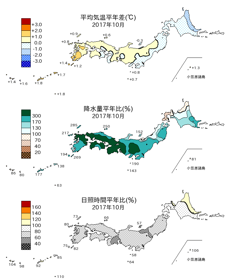 2017年10月の平均気温・降水量・日照時間の平年差比図