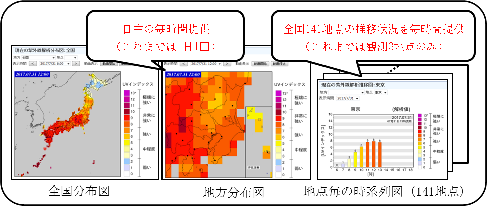 毎時紫外線解析値のページ