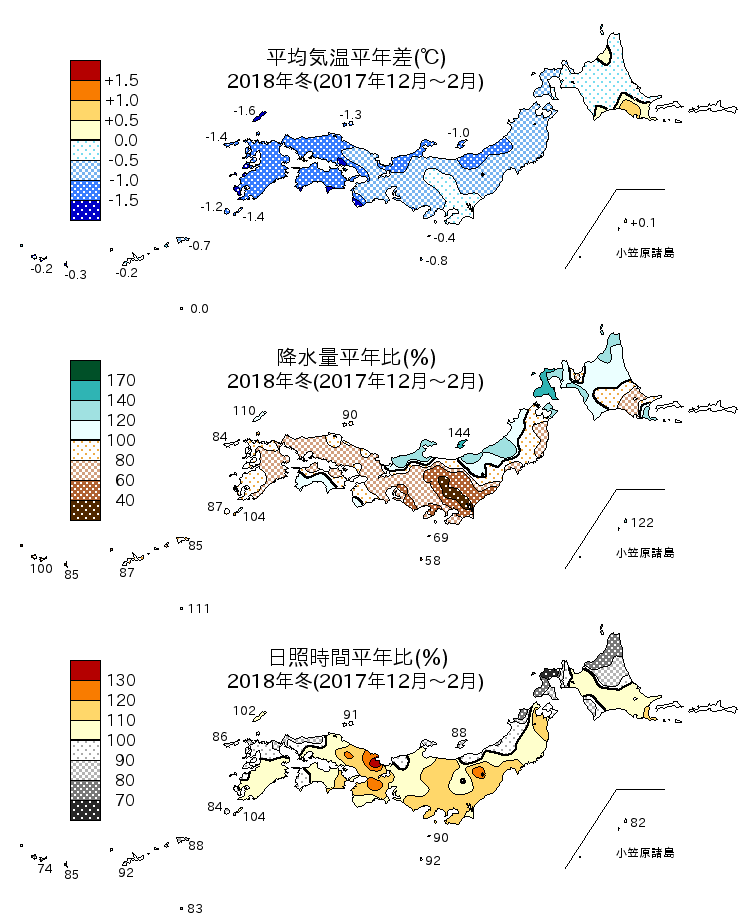 2018年冬（12～2月）の平均気温・降水量・日照時間の平年差比図