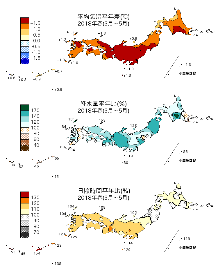 2018年春（3～5月）の平均気温・降水量・日照時間の平年差比図
