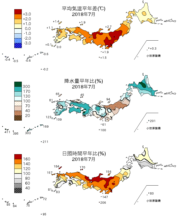 2018年7月の平均気温・降水量・日照時間の平年差比図