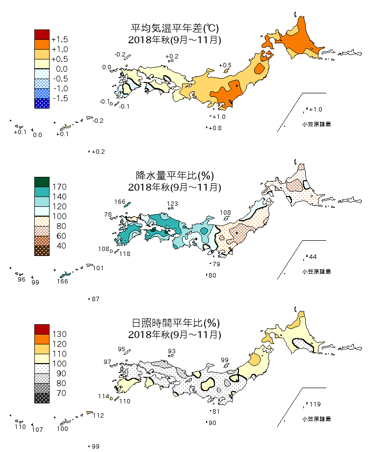 2018年秋(9~11月)の平均気温・降水量・日照時間の平年差比図