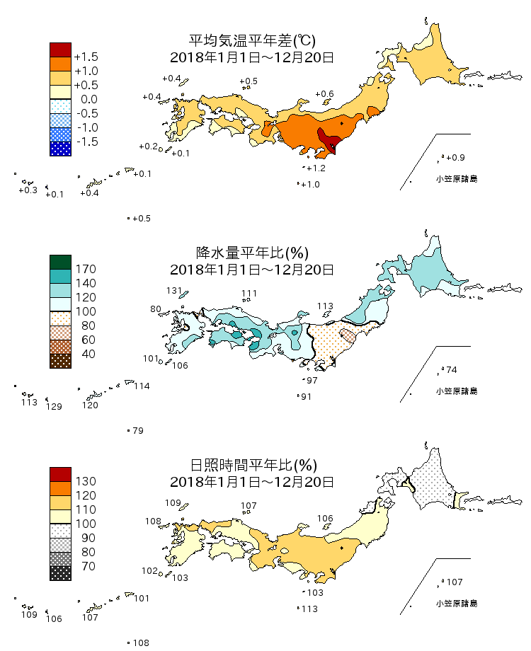 2018年の平均気温・降水量・日照時間の平年差比図速報版