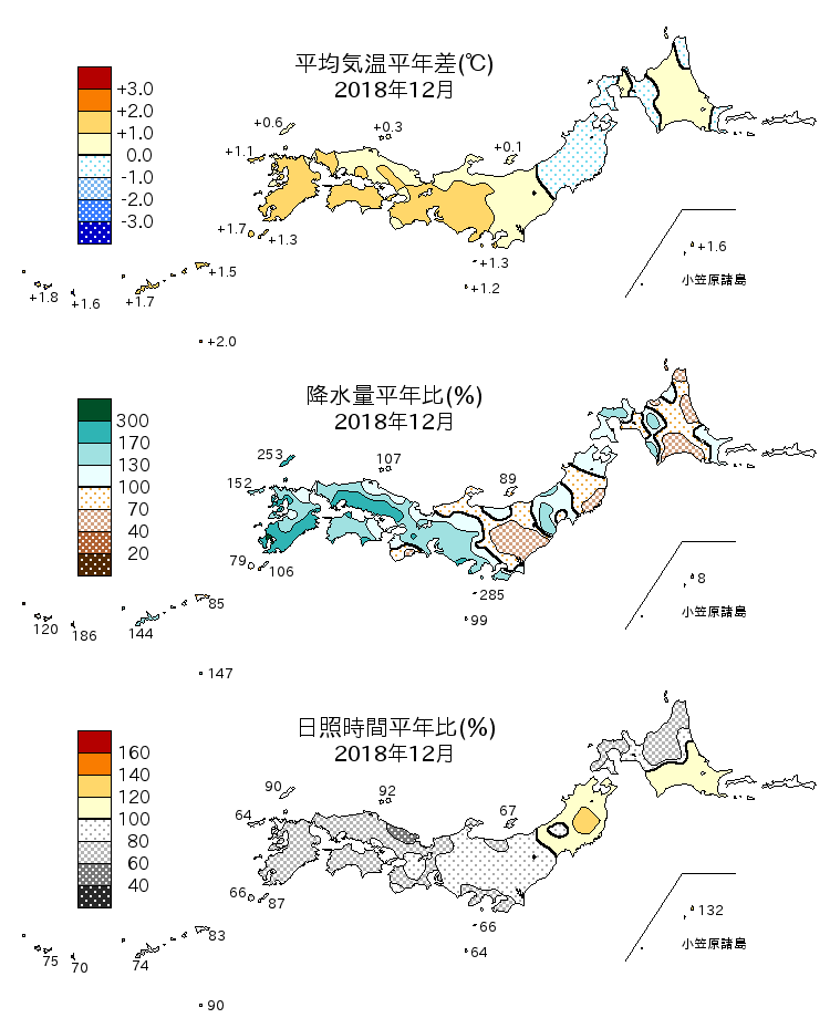 2018年12月の平均気温・降水量・日照時間の平年差比図