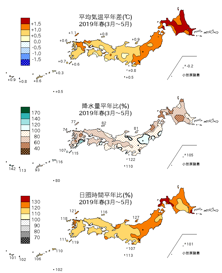 2019年春（3～5月）の平均気温・降水量・日照時間の平年差比図