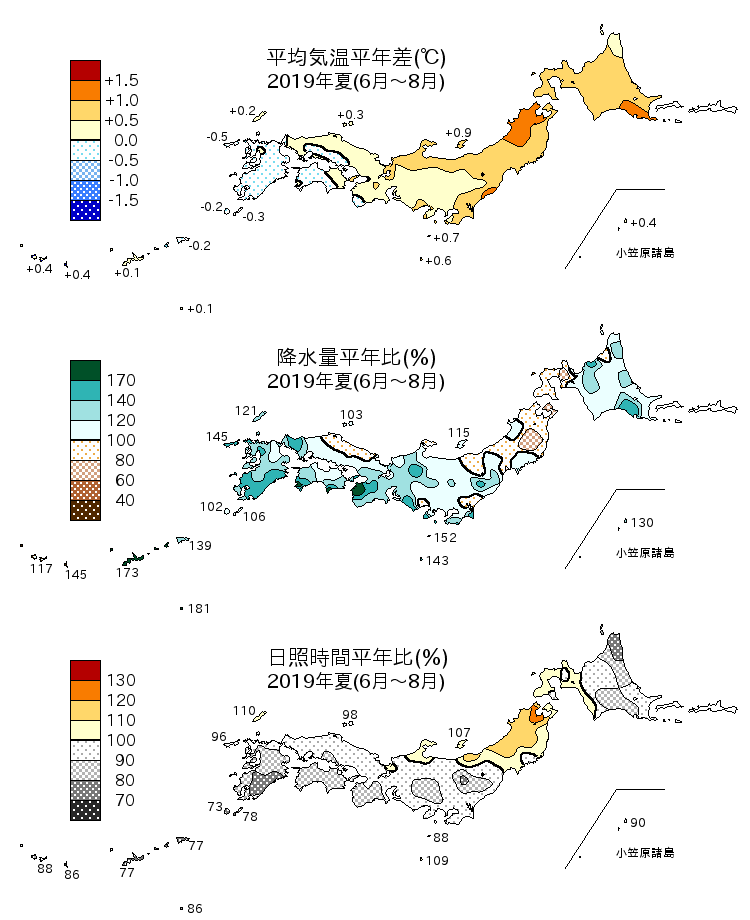 2019年夏（6～8月）の平均気温・降水量・日照時間の平年差比図