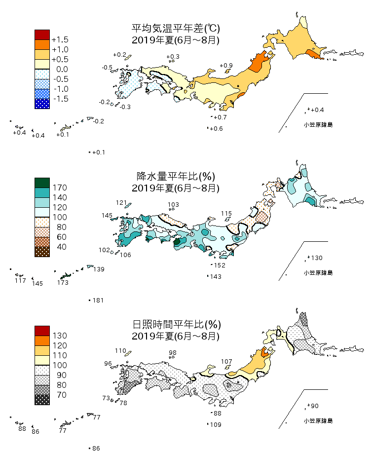 2019年夏(6~8月)の平均気温・降水量・日照時間の平年差比図