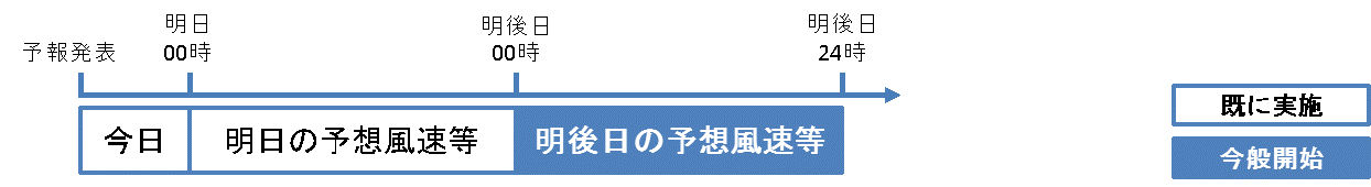 風速等イメージ