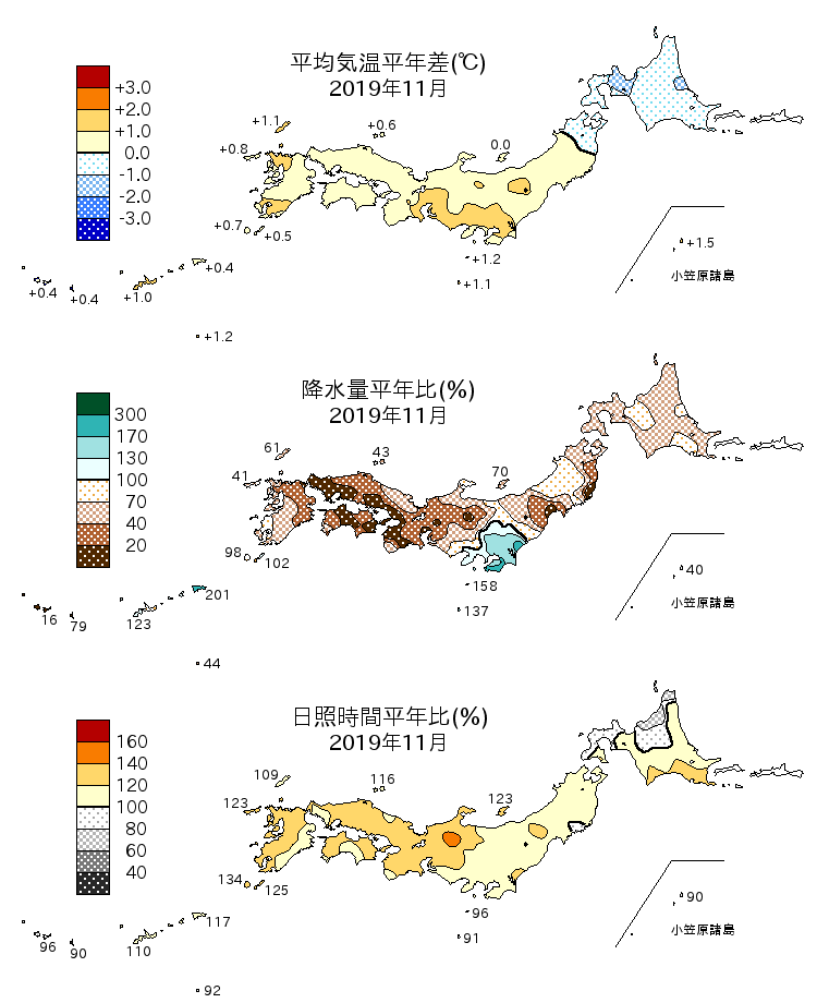 2019年11月の平均気温・降水量・日照時間の平年差比図