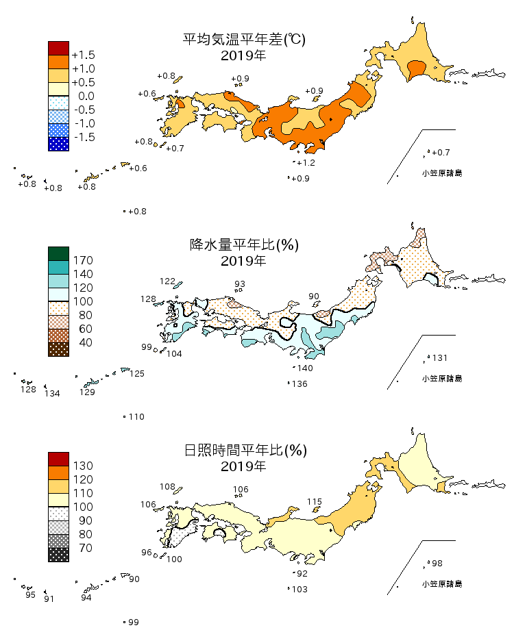 2019年の平均気温・降水量・日照時間の平年差比図