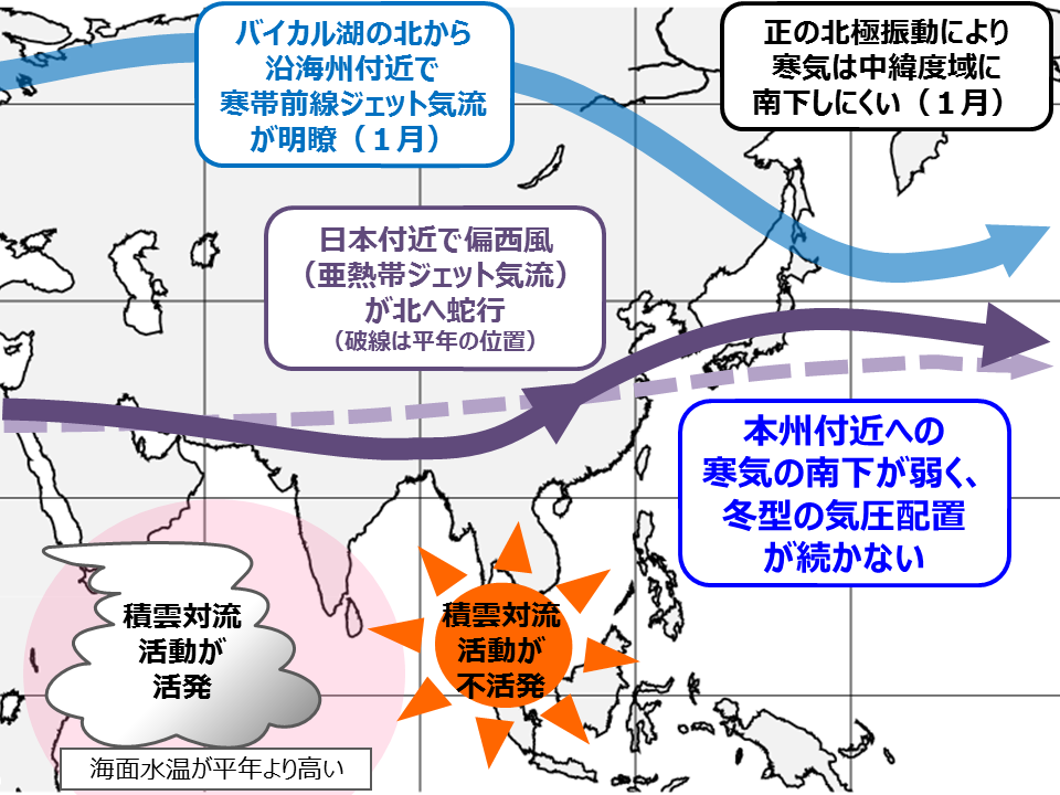 2019年12月以降の平均的な大気の流れに関する模式図